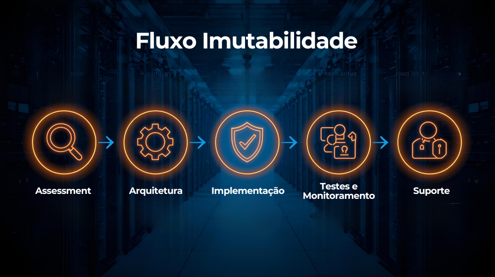Ransomware criptografando dados em um servidor, simbolizando ameaças cibernéticas e sequestro de informações.
